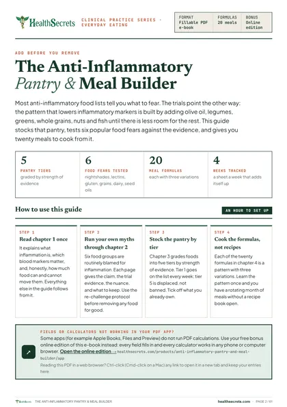 Anti-Inflammatory Pantry & Meal Builder: The idea, and the four steps of the guide