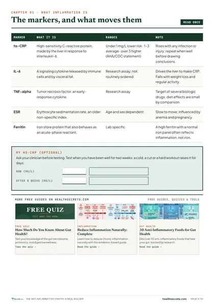 Anti-Inflammatory Pantry & Meal Builder: The markers, an hs-CRP calculator, and what drives inflammation