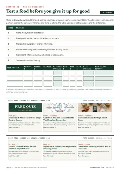 Anti-Inflammatory Pantry & Meal Builder: The re-challenge: test a food before you give it up