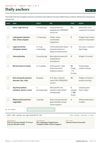 Anti-Inflammatory Pantry & Meal Builder: Pantry tier 1: the daily anchors, as a checklist