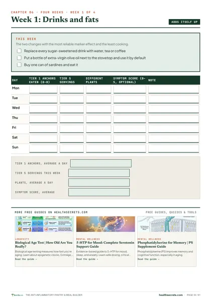 Anti-Inflammatory Pantry & Meal Builder: Week 1 of the tracker: it adds itself up
