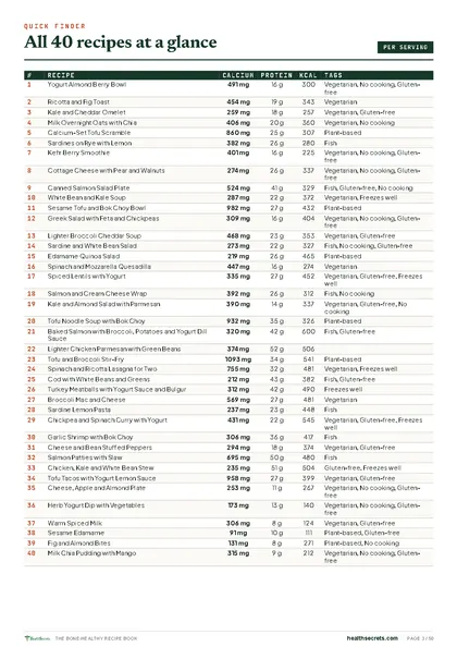 The Bone-Healthy Recipe Book: All 40 recipes at a glance, with their numbers