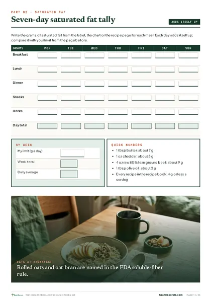 The Cholesterol-Conscious Kitchen Kit: A seven-day saturated fat tally