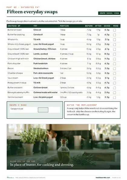 The Cholesterol-Conscious Kitchen Kit: Fifteen swaps with the grams saved