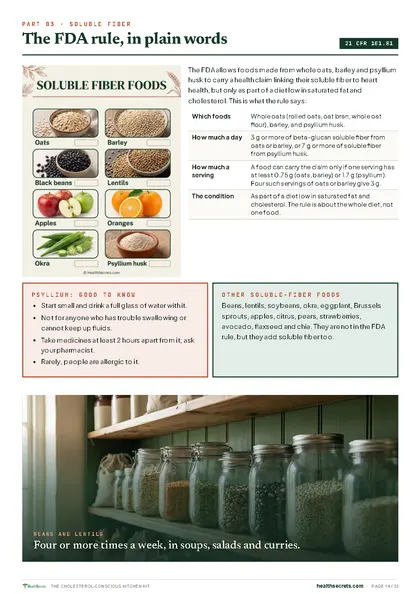 The Cholesterol-Conscious Kitchen Kit: The FDA soluble-fiber rule, in plain words