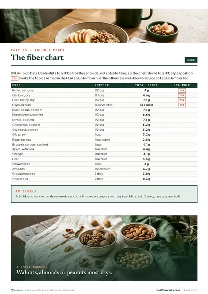The Cholesterol-Conscious Kitchen Kit: The fiber chart