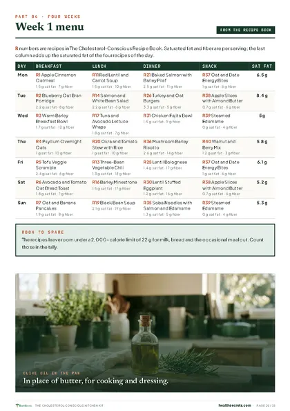 The Cholesterol-Conscious Kitchen Kit: Week 1 menu, with saturated fat per recipe