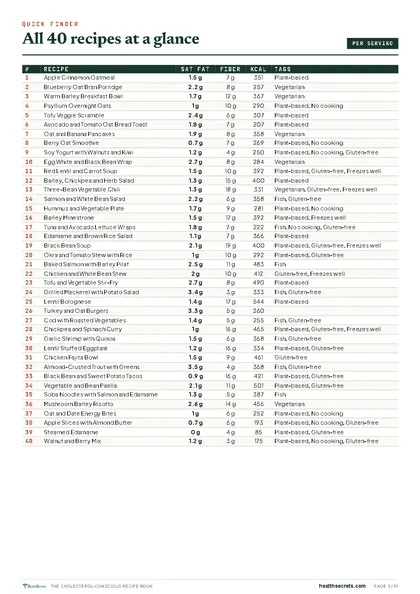The Cholesterol-Conscious Recipe Book: All 40 recipes at a glance, with saturated fat and fiber