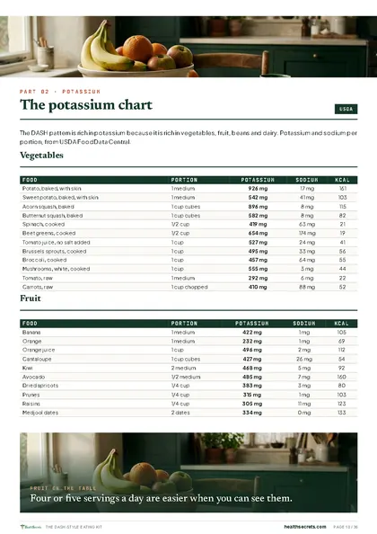 The DASH-Style Eating Kit: The potassium chart: 40 foods from USDA data