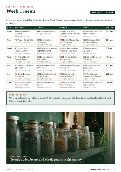 The DASH-Style Eating Kit: Week 1 menu, with sodium per recipe
