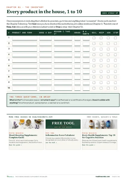 Evidence-Based Supplement Organizer & Safety Log: The inventory: every product, graded, with keep, ask or stop