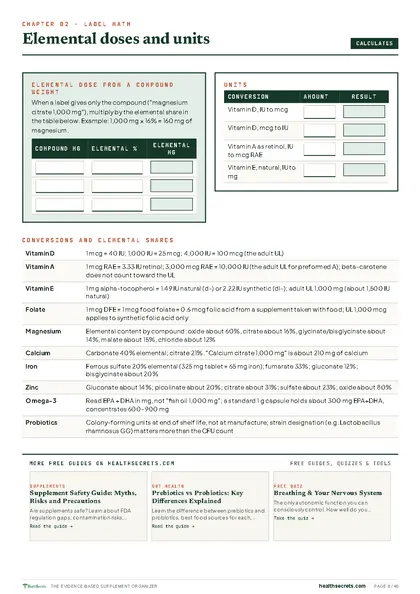 Evidence-Based Supplement Organizer & Safety Log: Label math: elemental doses and vitamin units, calculated