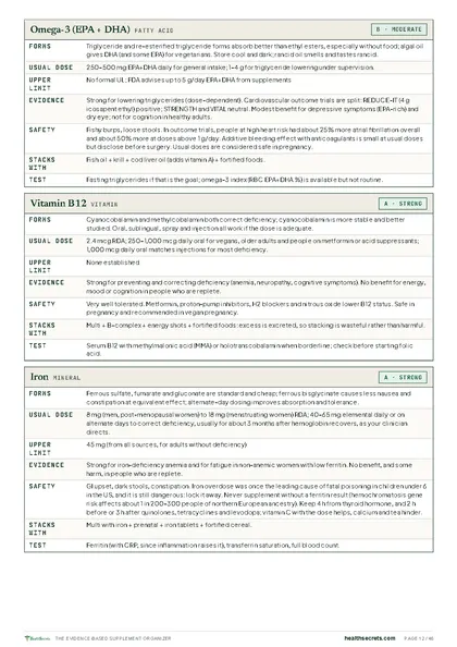 Evidence-Based Supplement Organizer & Safety Log: The directory: forms, doses, upper limits, evidence and safety