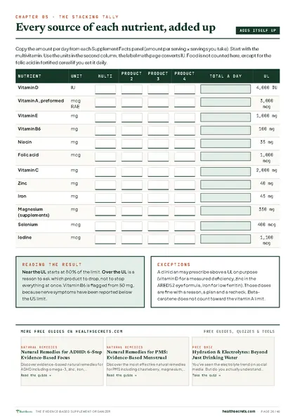 Evidence-Based Supplement Organizer & Safety Log: The stacking tally: twelve nutrients added up against the upper limit