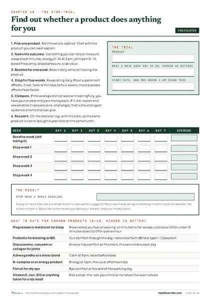 Evidence-Based Supplement Organizer & Safety Log: The stop-trial: find out whether a product does anything for you