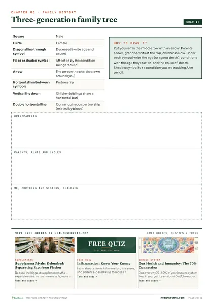 Family Health Records Vault: Caregivers and Family History page