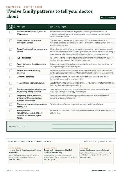 Family Health Records Vault: Twelve family patterns to tell your doctor about