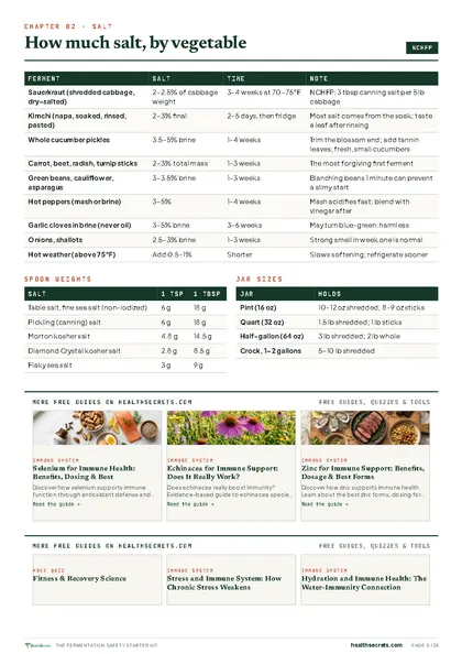 Fermentation Safety Starter Kit: How much salt, by vegetable, with spoon weights and jar sizes