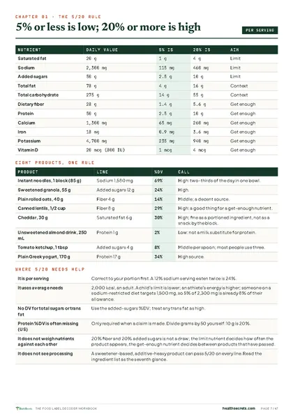 Food Label Decoder Workbook: The 5/20 rule with every Daily Value, on eight products