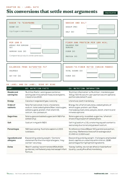 Food Label Decoder Workbook: Label math: teaspoons, salt, per 100 g, per 100 kcal