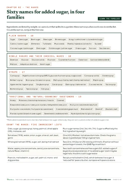 Food Label Decoder Workbook: Sixty names for added sugar, in four families