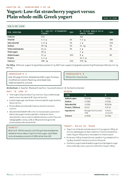 Food Label Decoder Workbook: Comparison 2 of 10: strawberry yogurt versus plain Greek