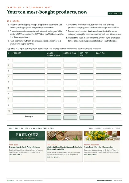 Food Label Decoder Workbook: The cupboard audit: your ten most-bought products, averaged