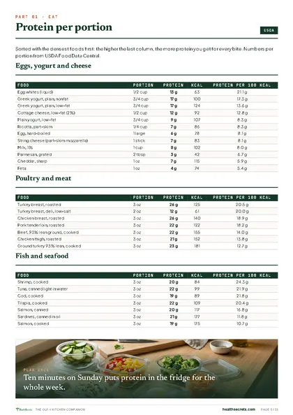 The GLP-1 Kitchen Companion: 55 foods by protein per portion, from USDA