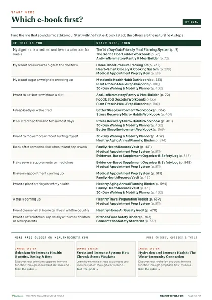 Which e-book first? A finder by goal