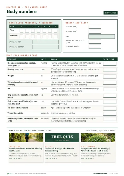 Healthy Aging Annual Planning Binder: The annual audit: home blood pressure averaged, BMI and body numbers