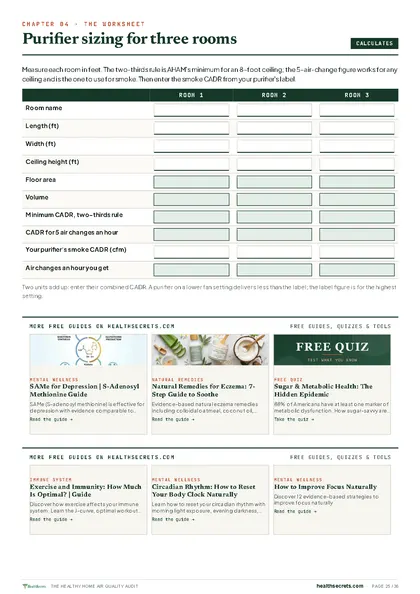 Healthy Home Air Quality Audit: Purifier sizing for three rooms, with the air changes you get
