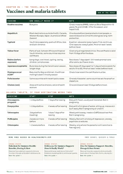 Healthy Travel Preparation Toolkit: The Six-Week Plan page