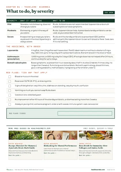 Healthy Travel Preparation Toolkit: Travelers' diarrhea by severity, with doses and red flags