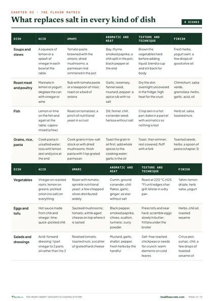Heart-Smart Grocery & Cooking System: The flavor matrix: what replaces salt in eight kinds of dish