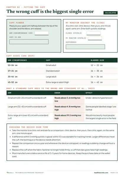 Home Blood Pressure Tracking Kit: The cuff finder and a check of your monitor against the clinic