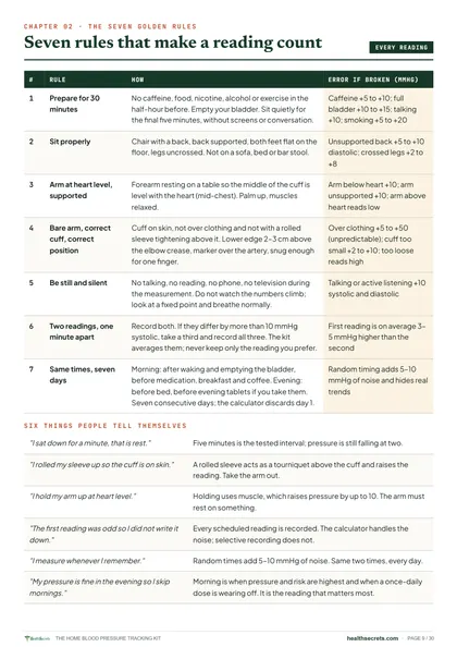 Inside Home Blood Pressure Tracking Kit: The seven rules that make a reading count, with the error each one prevents