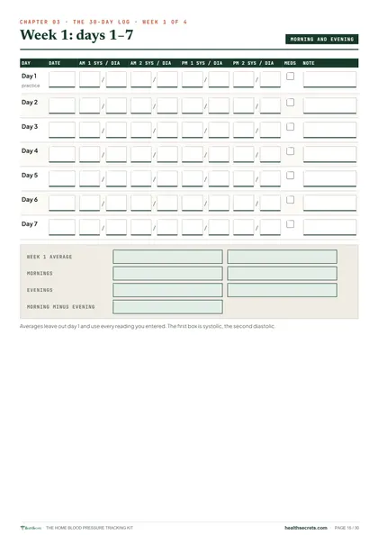 Home Blood Pressure Tracking Kit: A week of the 30-day log, with averages that work themselves out