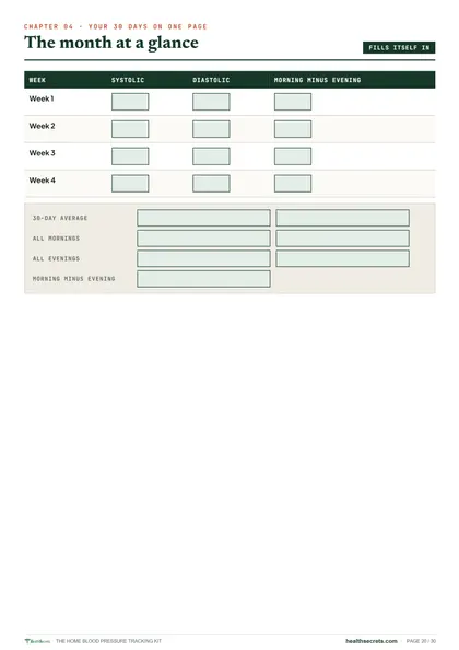 Home Blood Pressure Tracking Kit: Your 30 days on one page: weekly and monthly averages, mornings and evenings