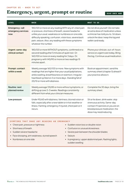 Home Blood Pressure Tracking Kit: When to act: emergency, urgent, prompt or routine