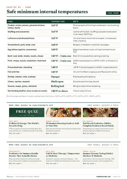 Kitchen Food Safety Binder: Every safe minimum internal temperature on one chart