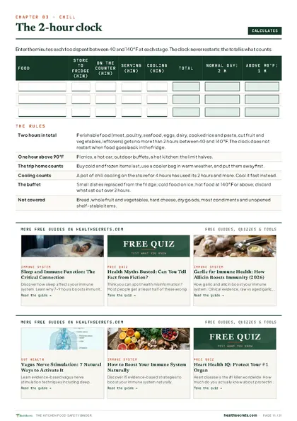 Inside Kitchen Food Safety Binder: The 2-hour clock: minutes out of the fridge, added up for you