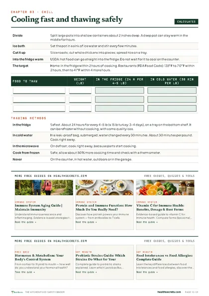 Kitchen Food Safety Binder: Cooling fast, and thawing time worked out by weight