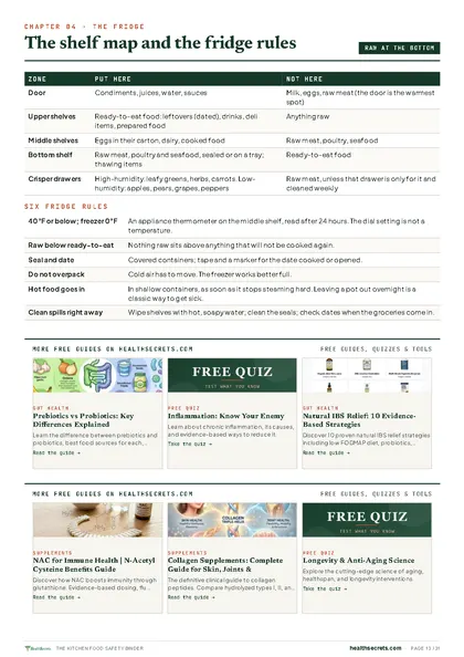 Kitchen Food Safety Binder: The fridge shelf map and six fridge rules