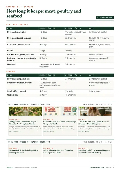 Kitchen Food Safety Binder: The storage table: fridge and freezer times