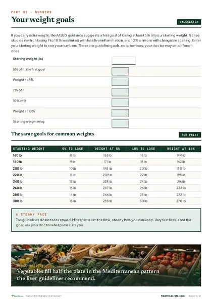 The Liver-Friendly Eating Kit: Your weight goals: 5%, 7% and 10% worked out from your weight