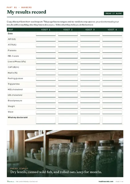 The Liver-Friendly Eating Kit: Results record for up to four visits