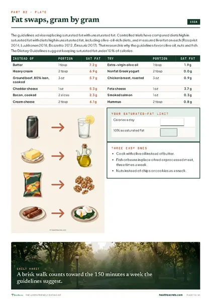 The Liver-Friendly Eating Kit: Fat swaps, gram by gram, from USDA data