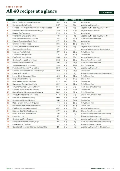 The Low-FODMAP Recipe Book: All 40 recipes at a glance