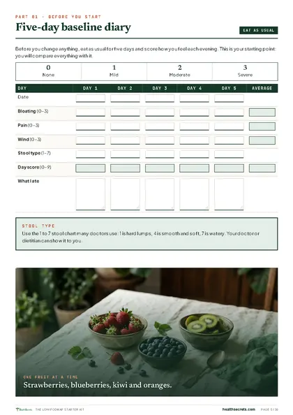 The Low-FODMAP Starter Kit: Five-day baseline diary