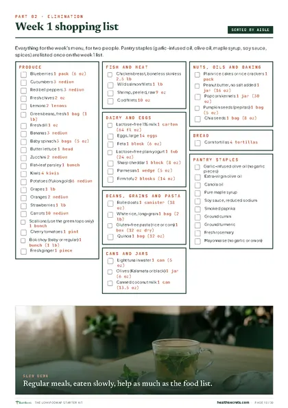The Low-FODMAP Starter Kit: Week 1 shopping list, by aisle